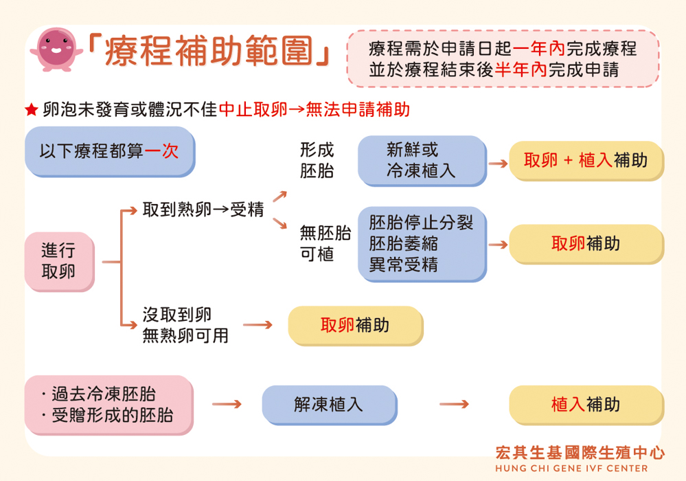 申請補助資訊-02 (1)