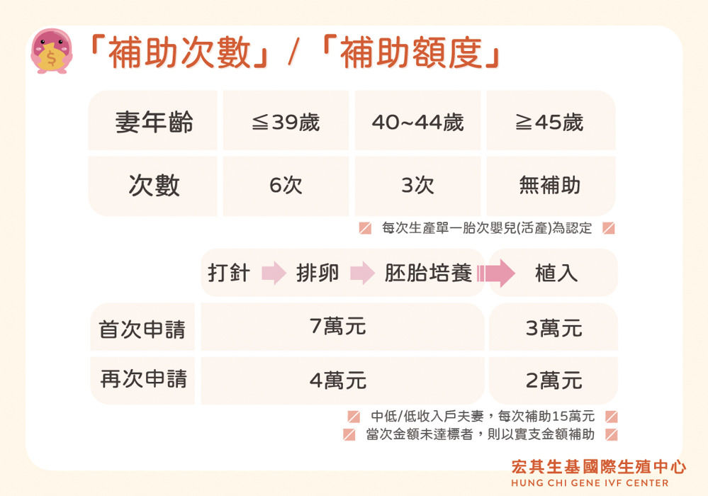 申請補助資訊-02 (1)