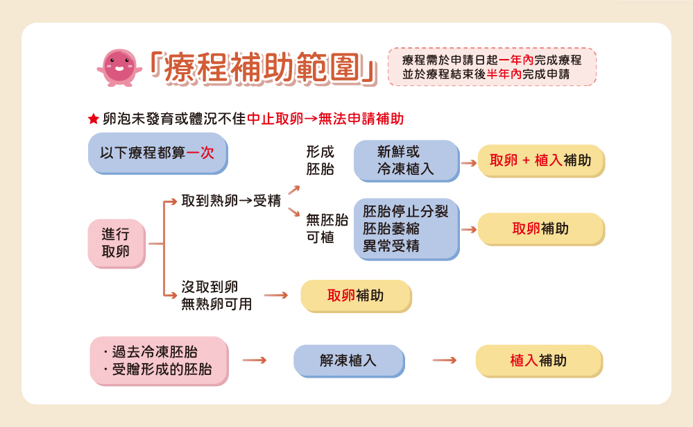 申請補助資訊-02 (1)