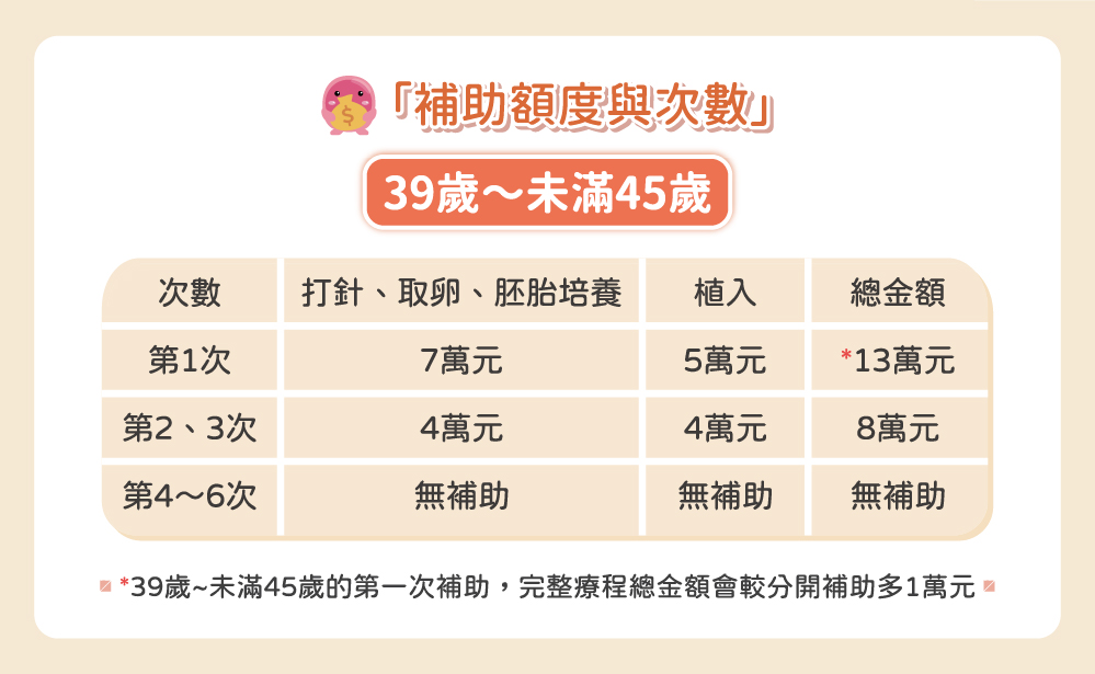 試管補助3.0官網-08