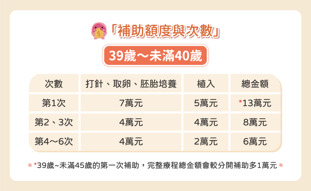 試管補助3.0官網-06