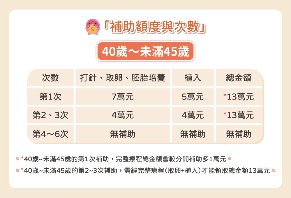 試管補助3.0官網-08 試管補助3.0官網-08