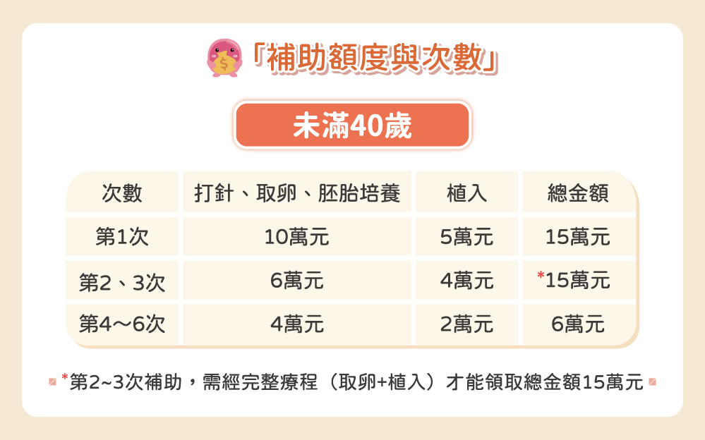 申請補助資訊-02 (1) 申請補助資訊-02 (1)