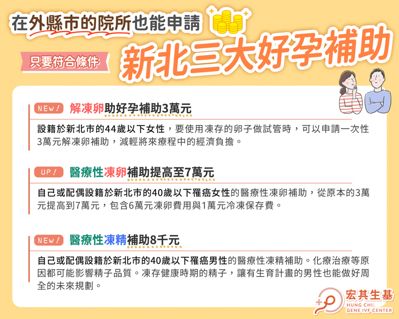新北補助全台皆適用_桃園FB-2