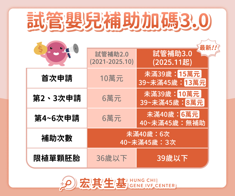 試管補助3.0官網封面-05-2