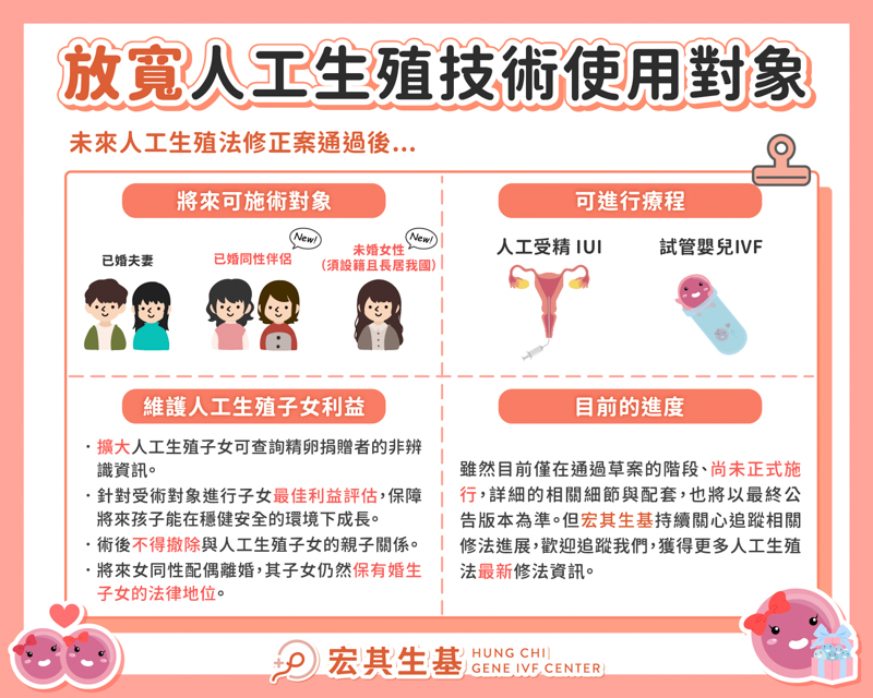 114人工生殖法_工作區域 1-2