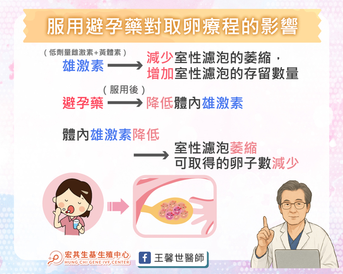 巧克力囊腫_工作區域 1-2