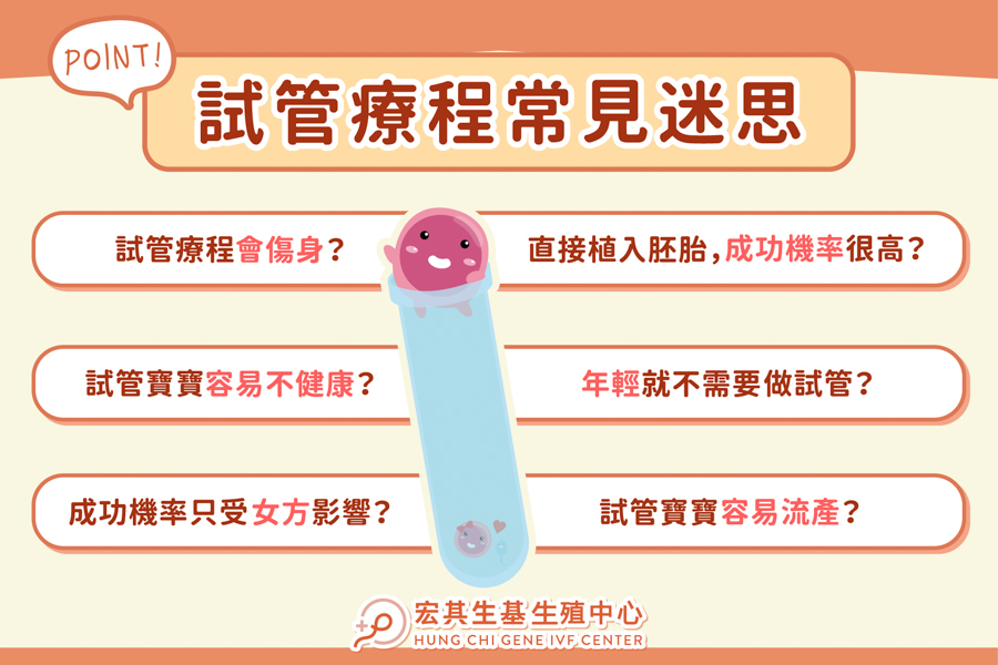 宏生試管療程常見迷思-09-2
