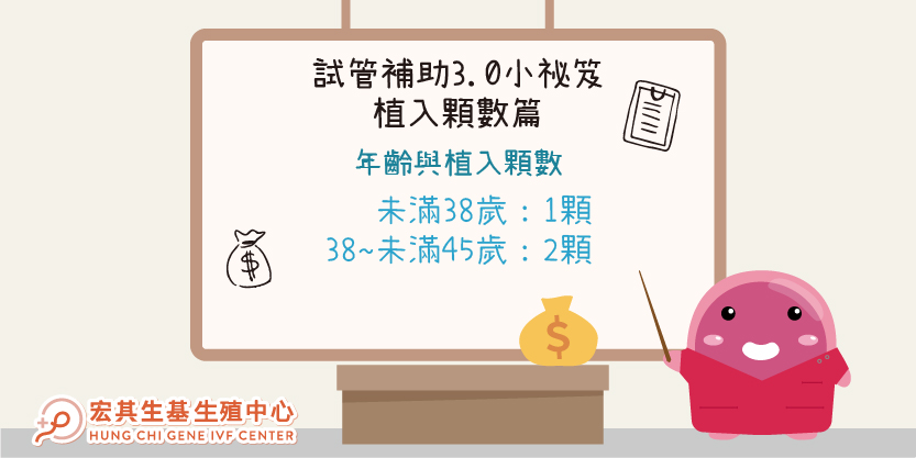 補助小祕笈_宏生1