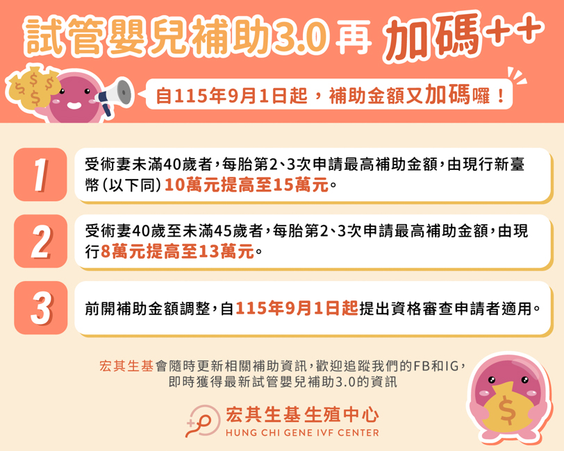 2026試管嬰兒新制補助_9月加碼_宏生FB-2