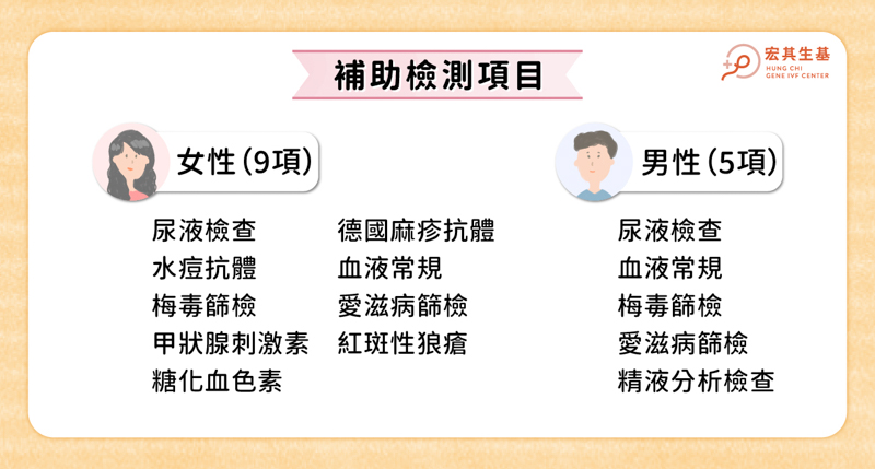 桃園市孕前健康檢查-07-2 桃園市孕前健康檢查-07-2