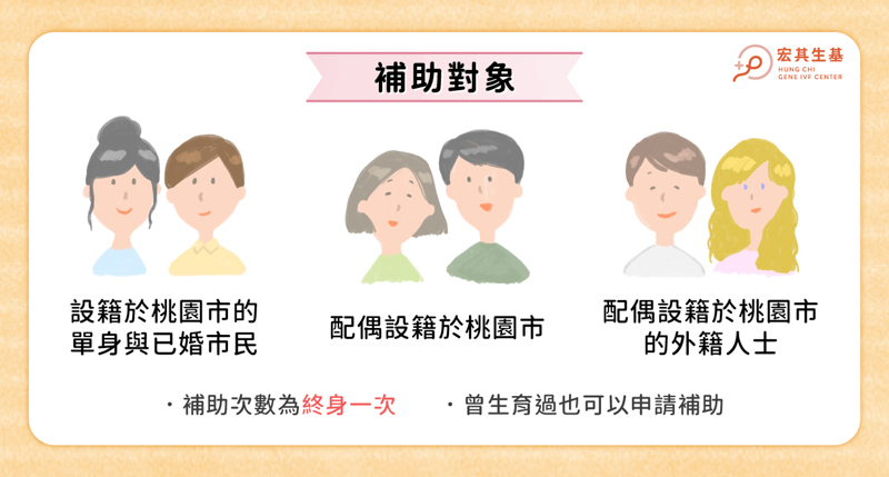 桃園市孕前健康檢查-06-2 桃園市孕前健康檢查-06-2