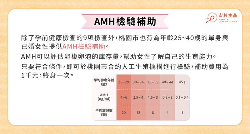 桃園市孕前健康檢查-09-2 桃園市孕前健康檢查-09-2