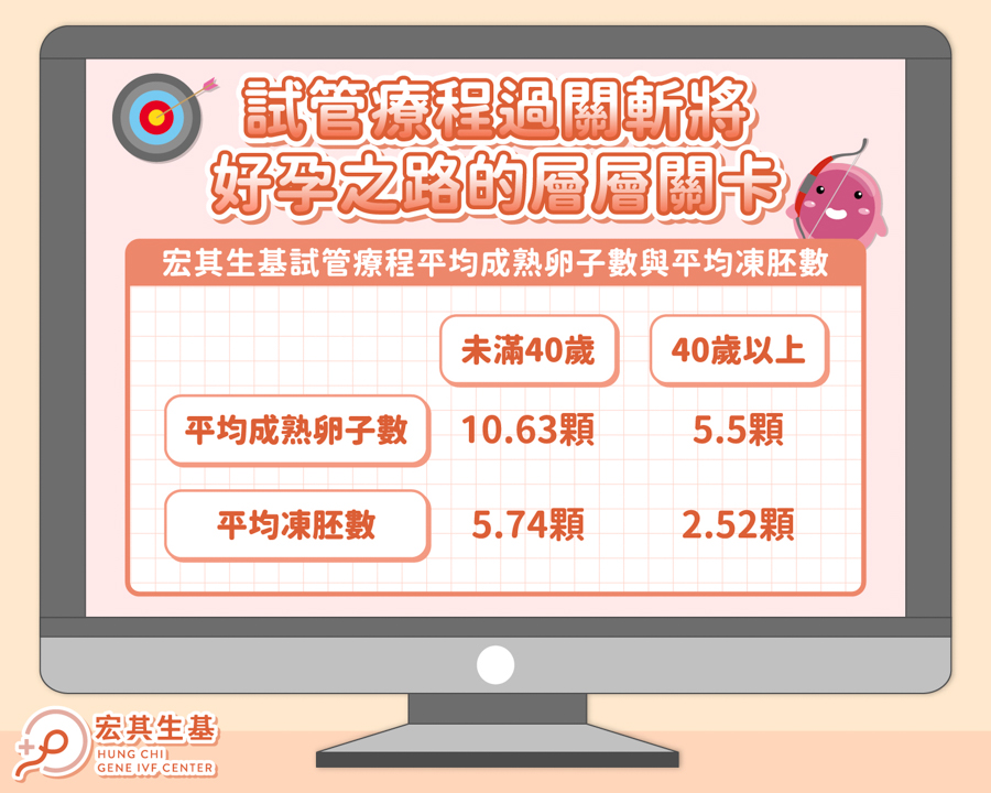 卵子數&養囊數_工作區域 1-2 卵子數&養囊數_工作區域 1-2
