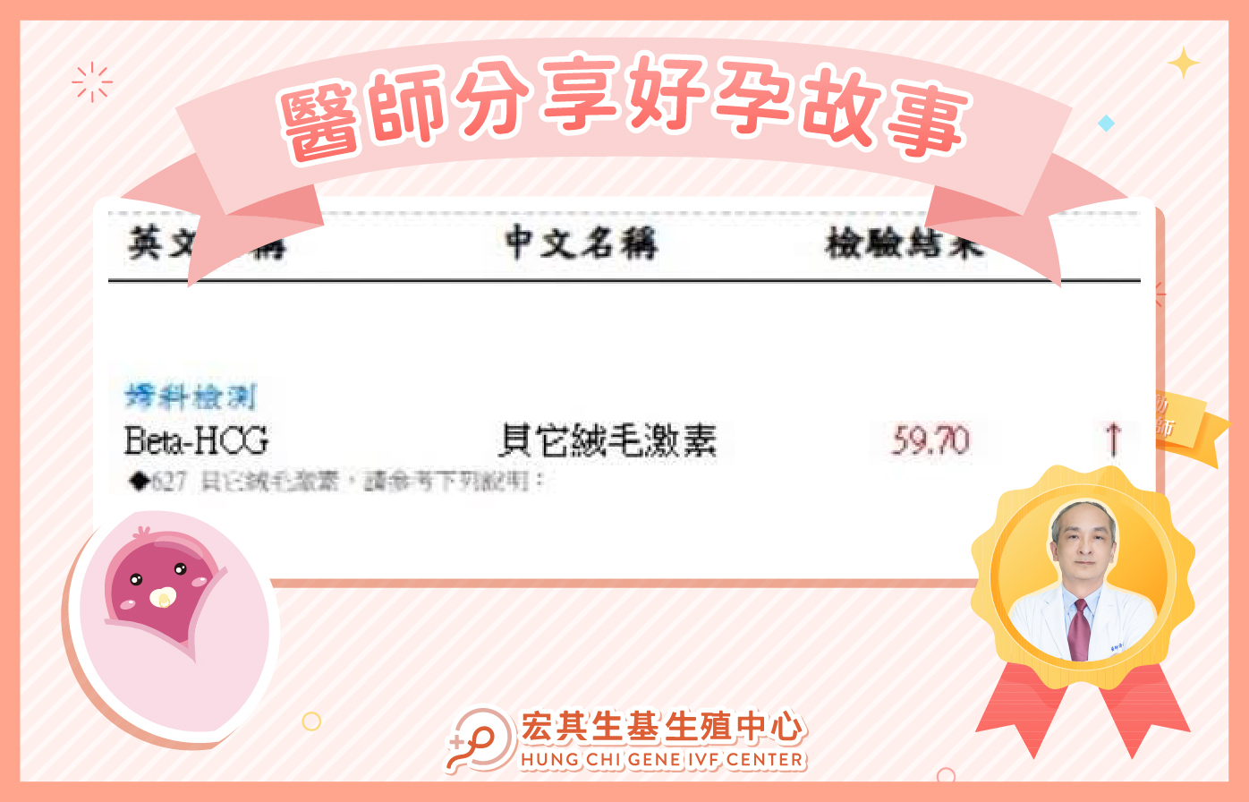 醫師分享_黃副_1150801_黃副
