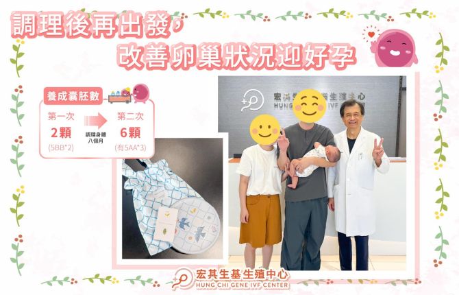 調理後再出發，改善卵巢狀況迎好孕