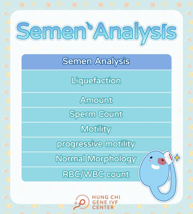 Semen Analysis