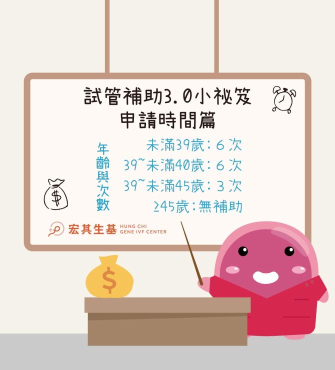 試管補助3.0小祕笈:申請時間篇