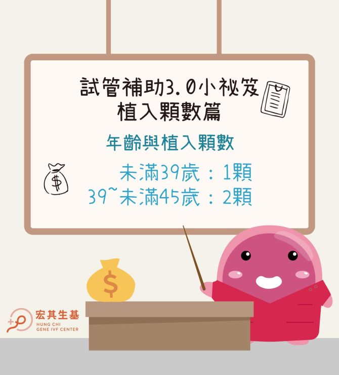 試管補助3.0小祕笈:植入顆數篇