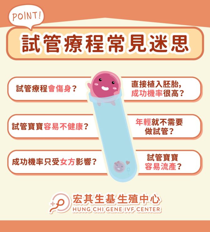 破解試管療程常見迷思