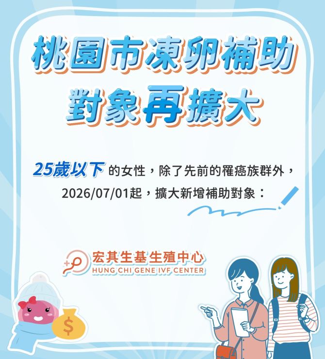 📣 桃園市凍卵補助再次加碼囉!