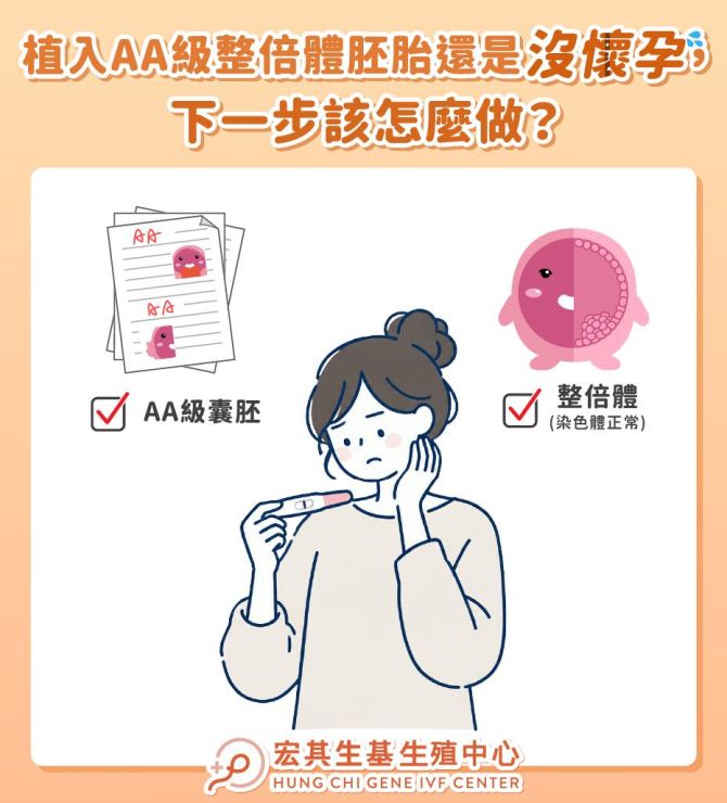 植入AA級整倍體胚胎還是沒懷孕，下一步該怎麼做？